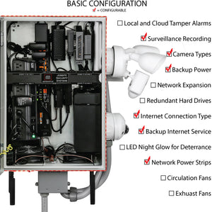 Basic Configuration - Build To Order System, Starting at $3,000